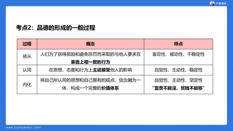 2.18小科二单选与简答急救-3_4-教培资料-26年最新资料-同步更新_小学教资_0325上急救班卢姨（小学科一科二）_25上小学科二急救班_02科二课件（更新）