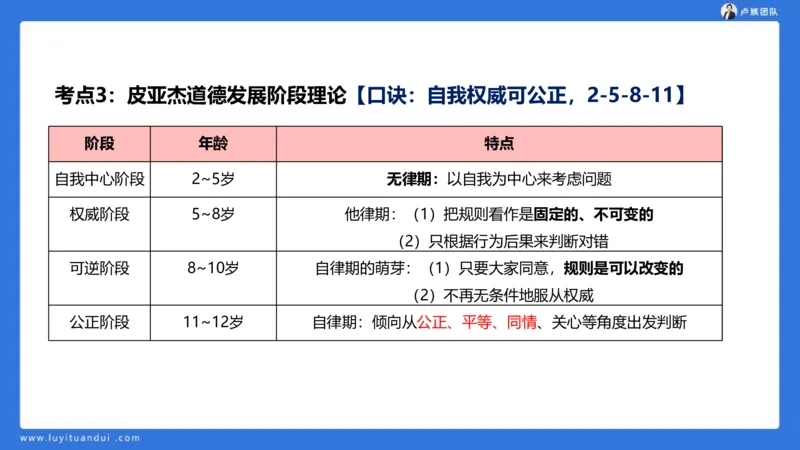 2.18小科二单选与简答急救-3_4-教培资料-26年最新资料-同步更新_小学教资_0325上急救班卢姨（小学科一科二）_25上小学科二急救班_02科二课件（更新）