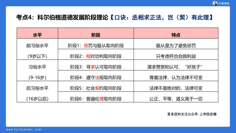 2.18小科二单选与简答急救-3_4-教培资料-26年最新资料-同步更新_小学教资_0325上急救班卢姨（小学科一科二）_25上小学科二急救班_02科二课件（更新）