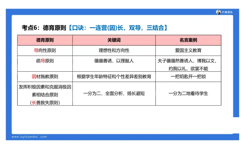 2.18小科二单选与简答急救-3_4-教培资料-26年最新资料-同步更新_小学教资_0325上急救班卢姨（小学科一科二）_25上小学科二急救班_02科二课件（更新）