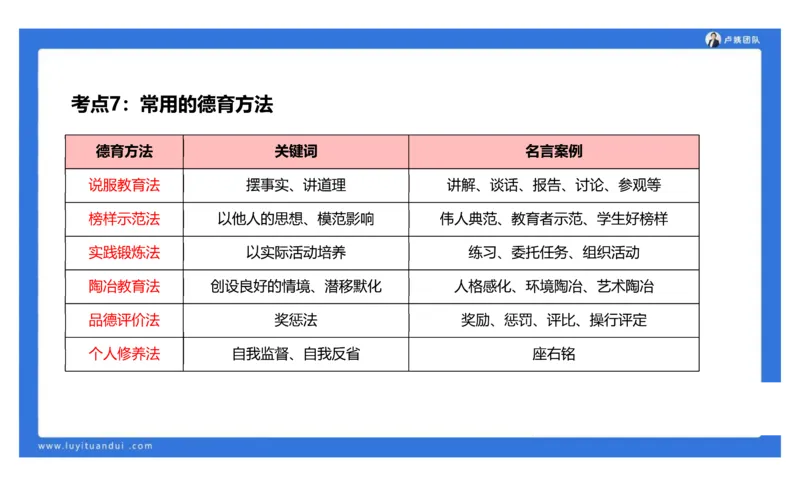 2.18小科二单选与简答急救-3_4-教培资料-26年最新资料-同步更新_小学教资_0325上急救班卢姨（小学科一科二）_25上小学科二急救班_02科二课件（更新）
