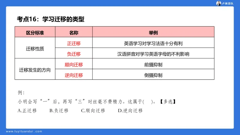 2.18小科二单选与简答急救-3_4-教培资料-26年最新资料-同步更新_小学教资_0325上急救班卢姨（小学科一科二）_25上小学科二急救班_02科二课件（更新）