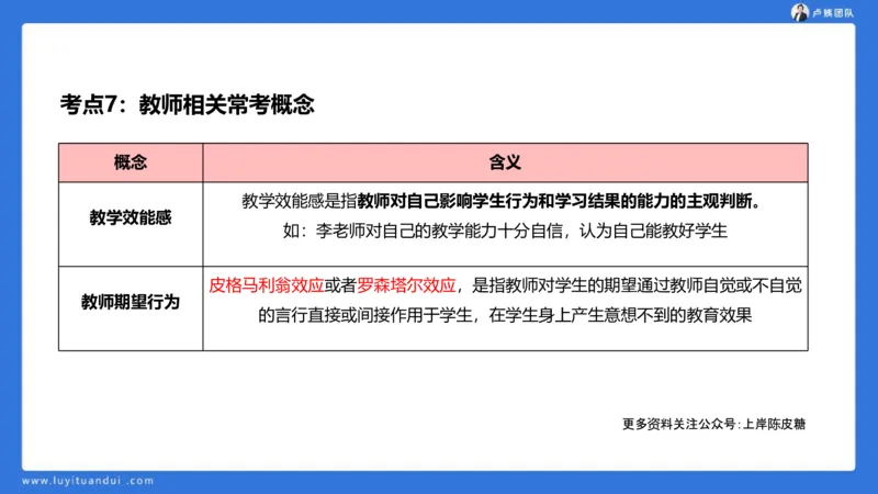 2.18小科二单选与简答急救-3_4-教培资料-26年最新资料-同步更新_小学教资_0325上急救班卢姨（小学科一科二）_25上小学科二急救班_02科二课件（更新）
