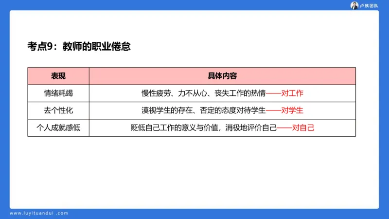 2.18小科二单选与简答急救-3_4-教培资料-26年最新资料-同步更新_小学教资_0325上急救班卢姨（小学科一科二）_25上小学科二急救班_02科二课件（更新）
