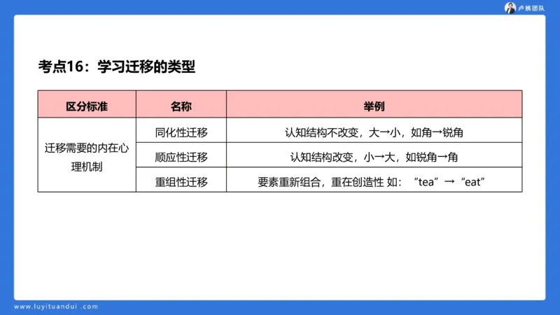 2.18小科二单选与简答急救-3_4-教培资料-26年最新资料-同步更新_小学教资_0325上急救班卢姨（小学科一科二）_25上小学科二急救班_02科二课件（更新）