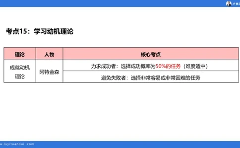 2.18小科二单选与简答急救-3_4-教培资料-26年最新资料-同步更新_小学教资_0325上急救班卢姨（小学科一科二）_25上小学科二急救班_02科二课件（更新）