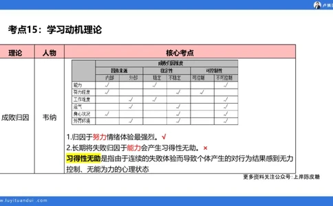 2.18小科二单选与简答急救-3_4-教培资料-26年最新资料-同步更新_小学教资_0325上急救班卢姨（小学科一科二）_25上小学科二急救班_02科二课件（更新）