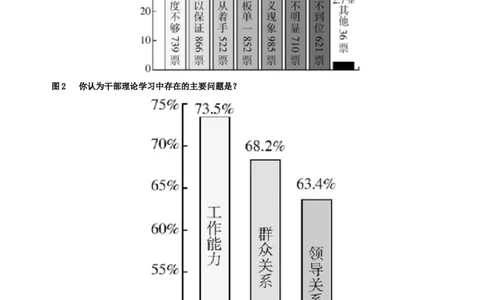2010年吉林公务员考试《申论》试卷参考答案（甲级）_26吉林考备考资料包_01吉林公务员考试真题行测申论07-25_吉林公务员考试真题&mdash;&mdash;申论06-23