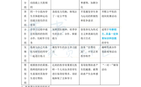 高中体育与健康王炸秘籍10_教资_初高中2026教资_25下教师资格证_科三高中各科资料汇总_井书&middot;独家资料包高中各科资料汇总_井书&middot;独家资料包（高中）体育与健康