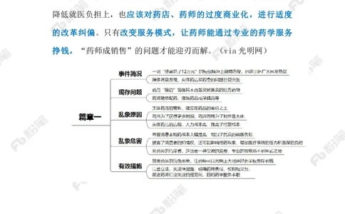 2024.1.12药师岂能为&ldquo;导购&rdquo;（标注版）公众号：上岸的资料_2026考公资料_（10）粉笔_2025粉笔国考省考980（课＋笔记）_粉笔980（25多省）_1、粉笔时政_2、F晨读时政_2024年