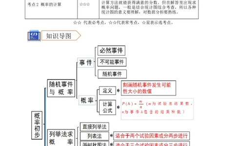 2025年中考数学一轮复习学案：7.2概率（学生版）_2数学总复习_2025中考复习资料_2025年中考数学一轮复习学案（全国通用）_2025年中考数学一轮复习学案：7.2概率（学生版+教师版）