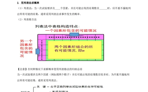 2025年中考数学一轮复习学案：7.2概率（学生版）_2数学总复习_2025中考复习资料_2025年中考数学一轮复习学案（全国通用）_2025年中考数学一轮复习学案：7.2概率（学生版+教师版）