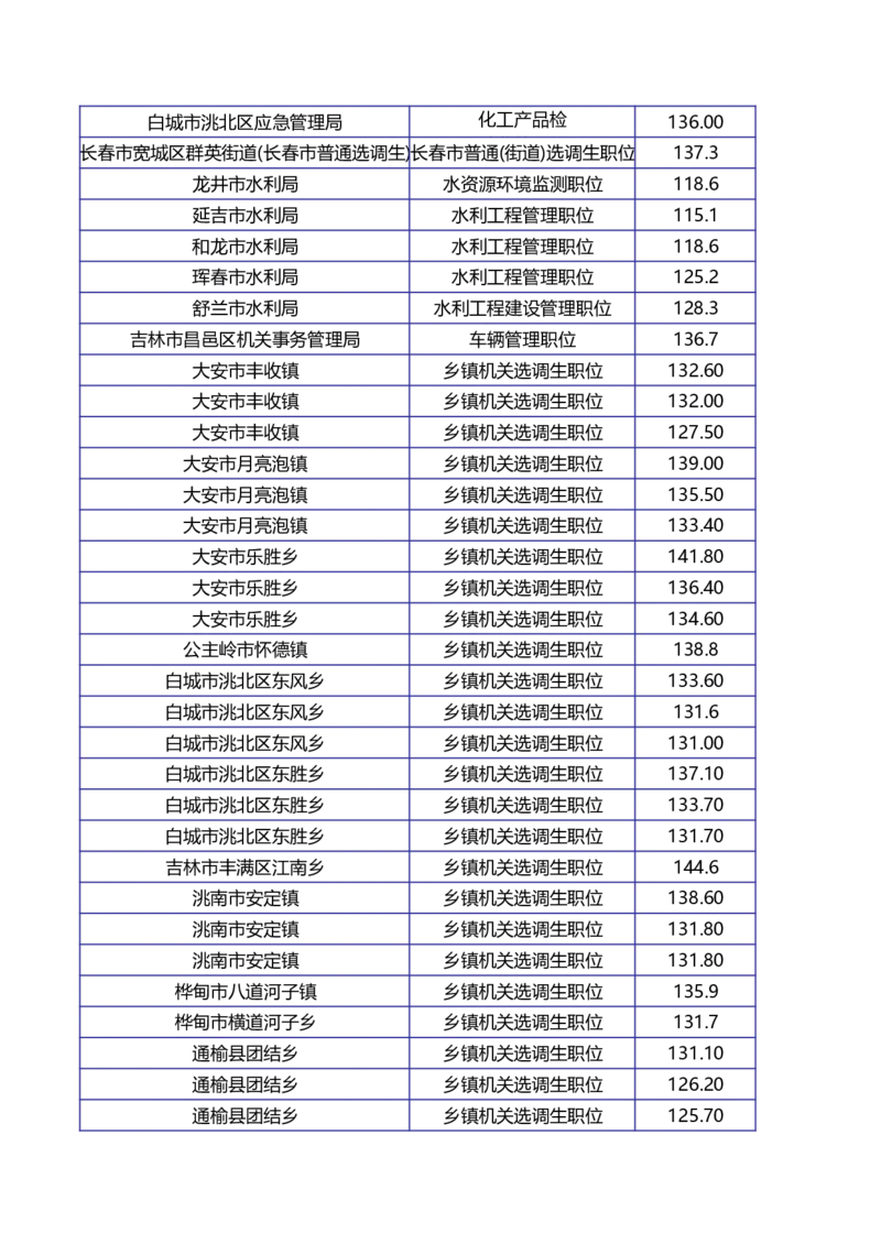 2024年吉林省考进面分数线_26吉林考备考资料包_02吉林省考进面分数线职位表（2020-2026）_吉林省考进面分数_吉林省考进面及公示名单（2020-2024年）