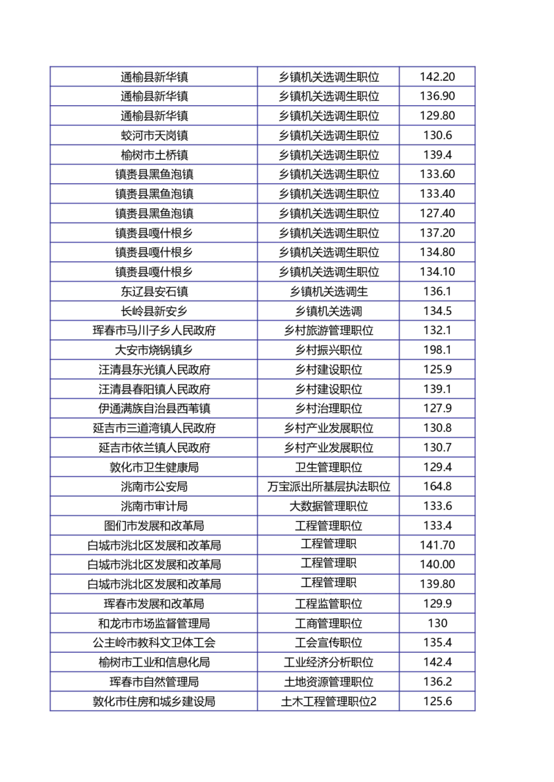 2024年吉林省考进面分数线_26吉林考备考资料包_02吉林省考进面分数线职位表（2020-2026）_吉林省考进面分数_吉林省考进面及公示名单（2020-2024年）