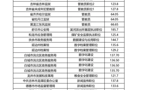 2024年吉林省考进面分数线_26吉林考备考资料包_02吉林省考进面分数线职位表（2020-2026）_吉林省考进面分数_吉林省考进面及公示名单（2020-2024年）