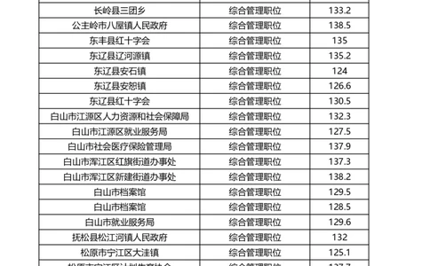 2024年吉林省考进面分数线_26吉林考备考资料包_02吉林省考进面分数线职位表（2020-2026）_吉林省考进面分数_吉林省考进面及公示名单（2020-2024年）