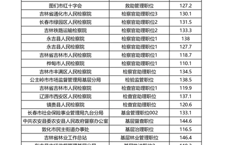 2024年吉林省考进面分数线_26吉林考备考资料包_02吉林省考进面分数线职位表（2020-2026）_吉林省考进面分数_吉林省考进面及公示名单（2020-2024年）