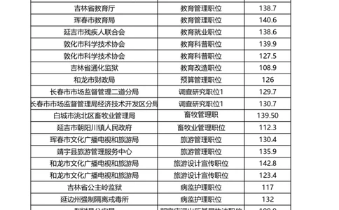 2024年吉林省考进面分数线_26吉林考备考资料包_02吉林省考进面分数线职位表（2020-2026）_吉林省考进面分数_吉林省考进面及公示名单（2020-2024年）