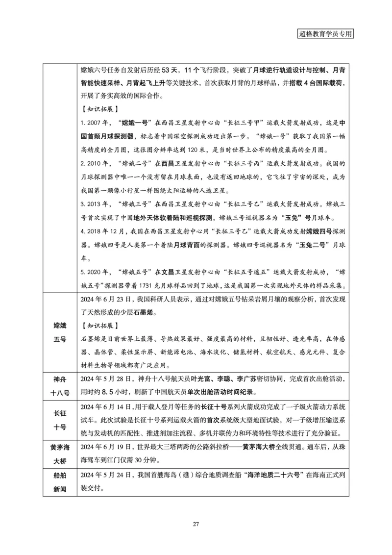 2024年6月时政梳理讲义_202407030914331_2026考公资料_（05）超格_超格时政_24时政合集_2024超格时政梳理+时政刷题_2024年时政梳理_06、6月梳理