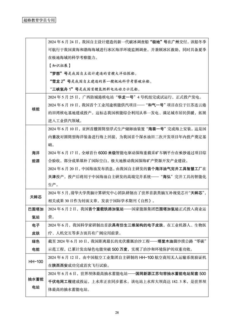 2024年6月时政梳理讲义_202407030914331_2026考公资料_（05）超格_超格时政_24时政合集_2024超格时政梳理+时政刷题_2024年时政梳理_06、6月梳理