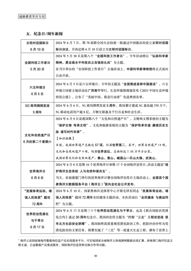 2024年6月时政梳理讲义_202407030914331_2026考公资料_（05）超格_超格时政_24时政合集_2024超格时政梳理+时政刷题_2024年时政梳理_06、6月梳理