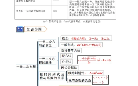 2025年中考数学一轮复习学案：2.3一元二次方程（教师版）_2数学总复习_2025中考复习资料_2025年中考数学一轮复习学案（全国通用）
