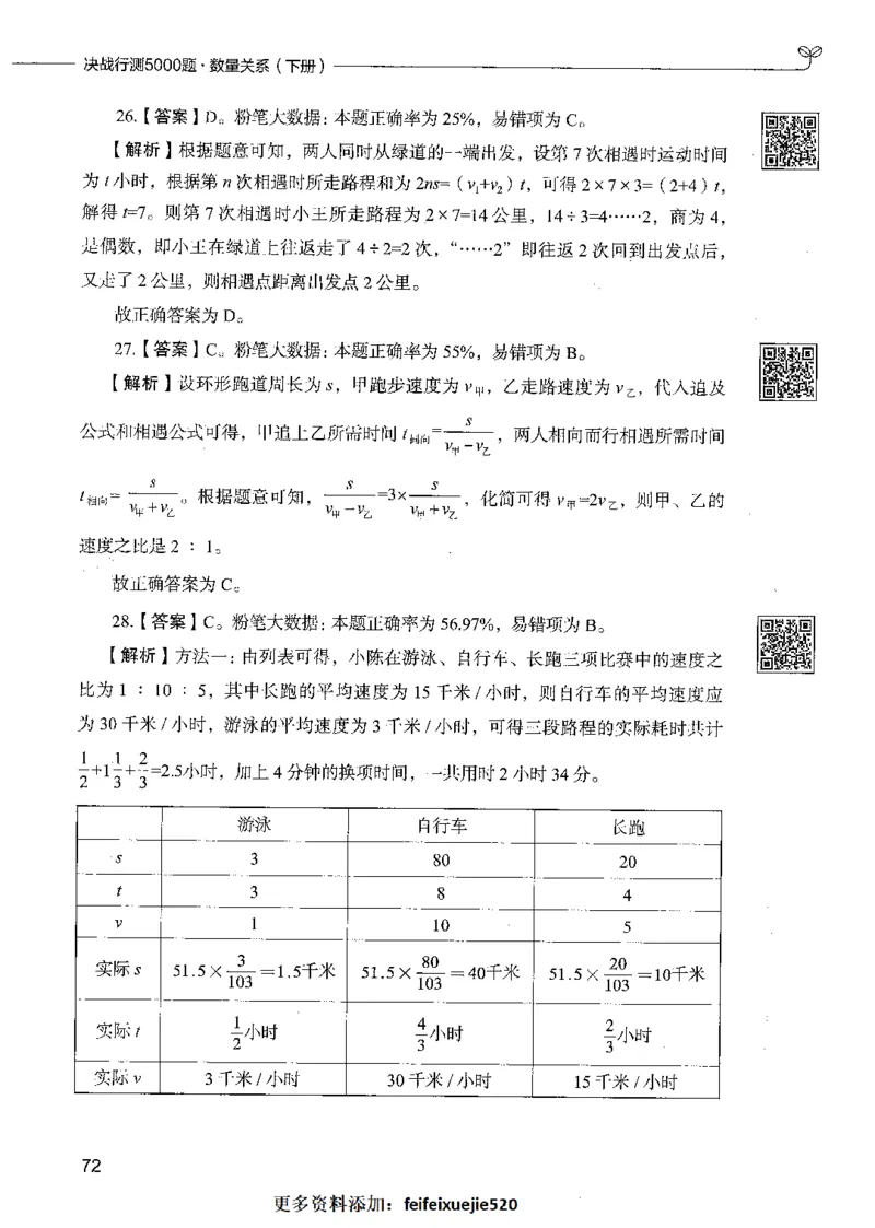08数量关系（答案）_26吉林考备考资料包_11省考刷题包_04决战行测5000题_行测5000题2021年7月版次