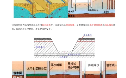 07.29-第1篇-第3章-3.2.3-人工降排水施工_2026年一级建造师_2026年一建建筑_2025年一建建筑SVIP_02-基础精讲✿高端面授✿深度强化_22-建筑《教材精讲班》金月SMR推荐_03.第三章