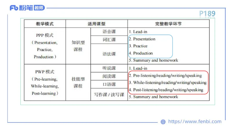 2023.6.30-科目三理论精讲-教学设计2-慕伊_4-教培资料-26年最新资料-同步更新_科一科二电子资料合集中小幼（笔记真题知识点汇总等）文件多，按需保存_01西米合集_1.理论精讲_讲义