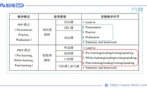 2023.6.30-科目三理论精讲-教学设计2-慕伊_4-教培资料-26年最新资料-同步更新_科一科二电子资料合集中小幼（笔记真题知识点汇总等）文件多，按需保存_01西米合集_1.理论精讲_讲义