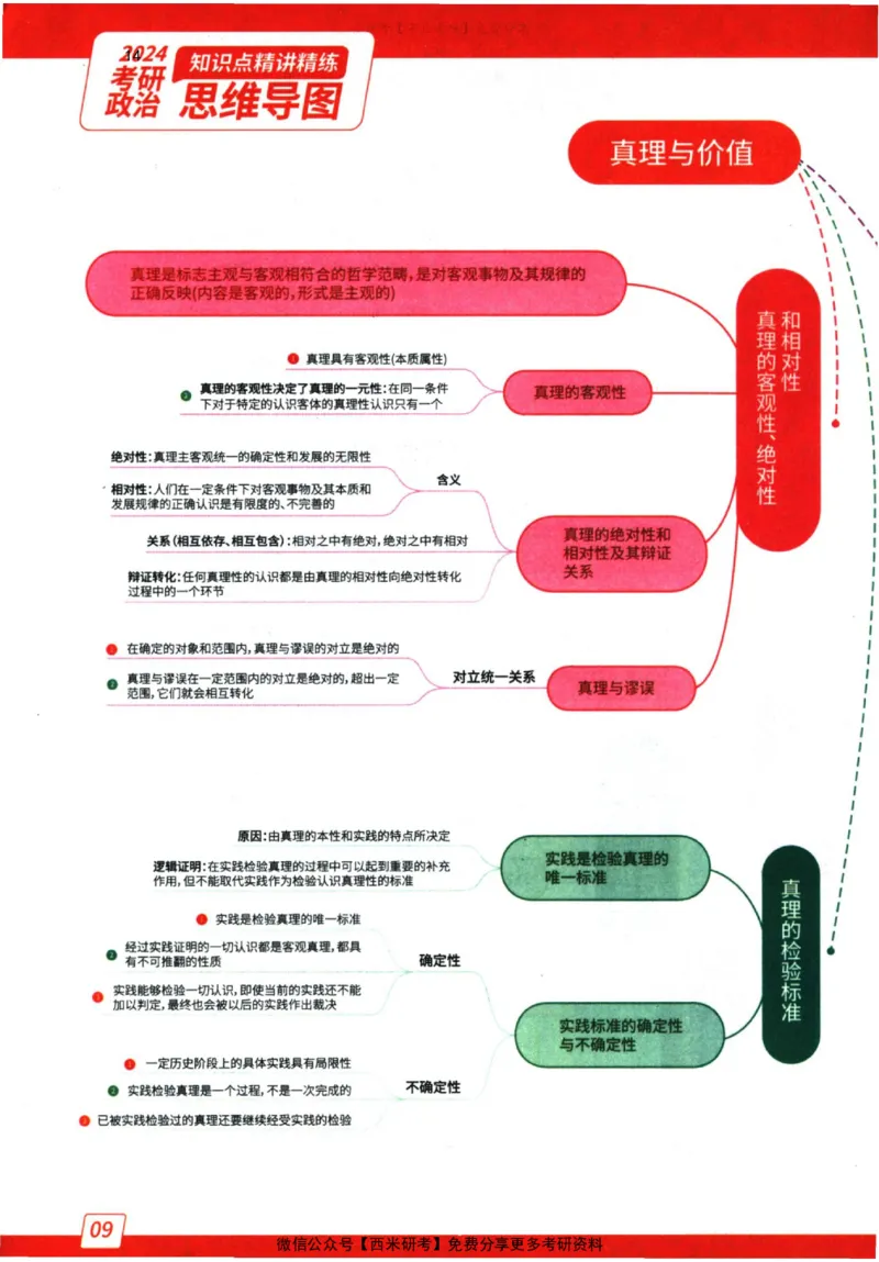 2024肖秀荣精讲精练思维导图_2026考公资料_（49）政治理论合集_政治理论合集_2025考研政治pdf（笔记）_肖秀荣考研政治_24肖秀荣