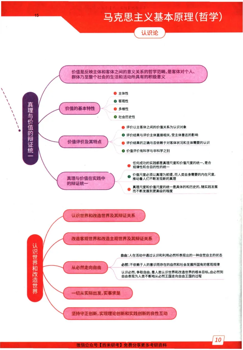 2024肖秀荣精讲精练思维导图_2026考公资料_（49）政治理论合集_政治理论合集_2025考研政治pdf（笔记）_肖秀荣考研政治_24肖秀荣