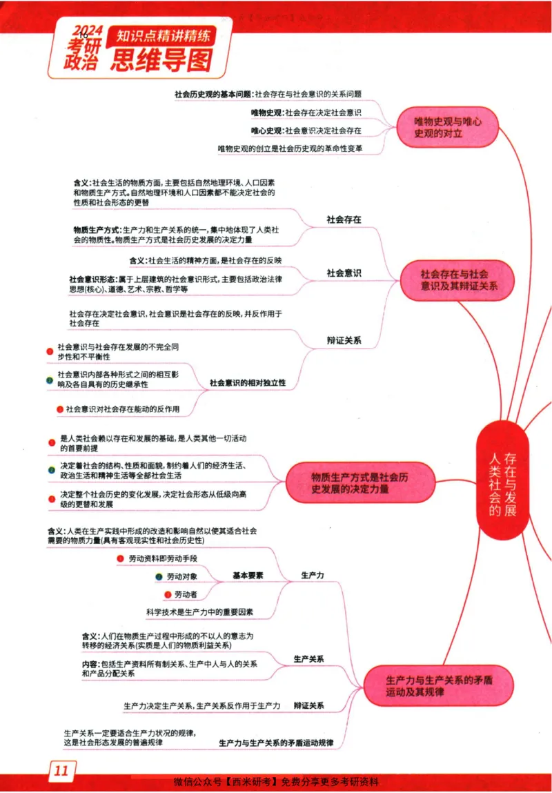 2024肖秀荣精讲精练思维导图_2026考公资料_（49）政治理论合集_政治理论合集_2025考研政治pdf（笔记）_肖秀荣考研政治_24肖秀荣