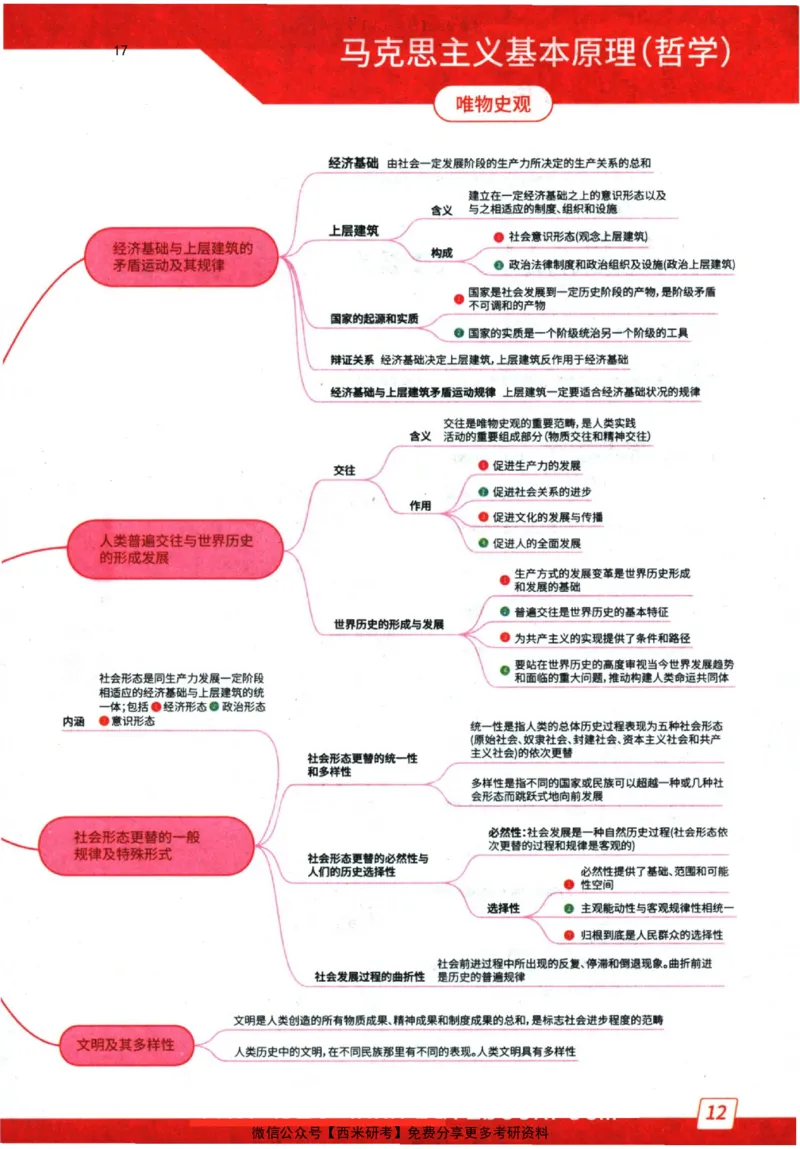 2024肖秀荣精讲精练思维导图_2026考公资料_（49）政治理论合集_政治理论合集_2025考研政治pdf（笔记）_肖秀荣考研政治_24肖秀荣