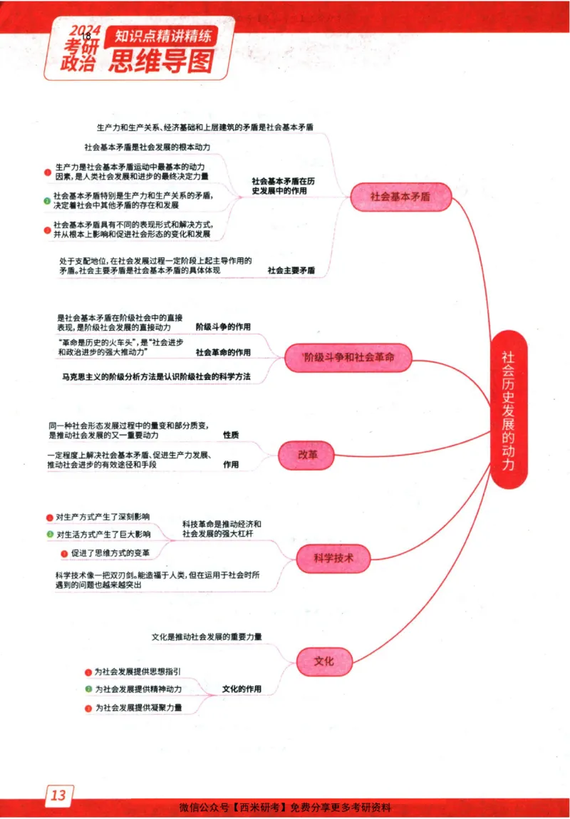 2024肖秀荣精讲精练思维导图_2026考公资料_（49）政治理论合集_政治理论合集_2025考研政治pdf（笔记）_肖秀荣考研政治_24肖秀荣