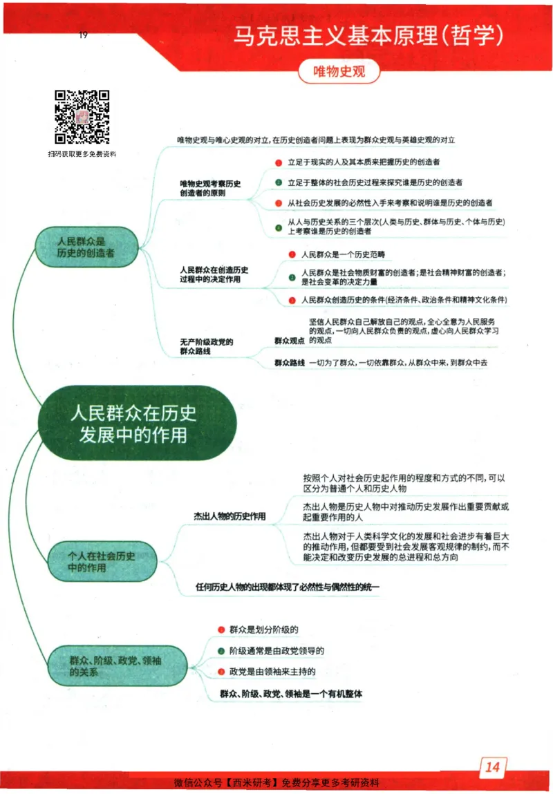 2024肖秀荣精讲精练思维导图_2026考公资料_（49）政治理论合集_政治理论合集_2025考研政治pdf（笔记）_肖秀荣考研政治_24肖秀荣