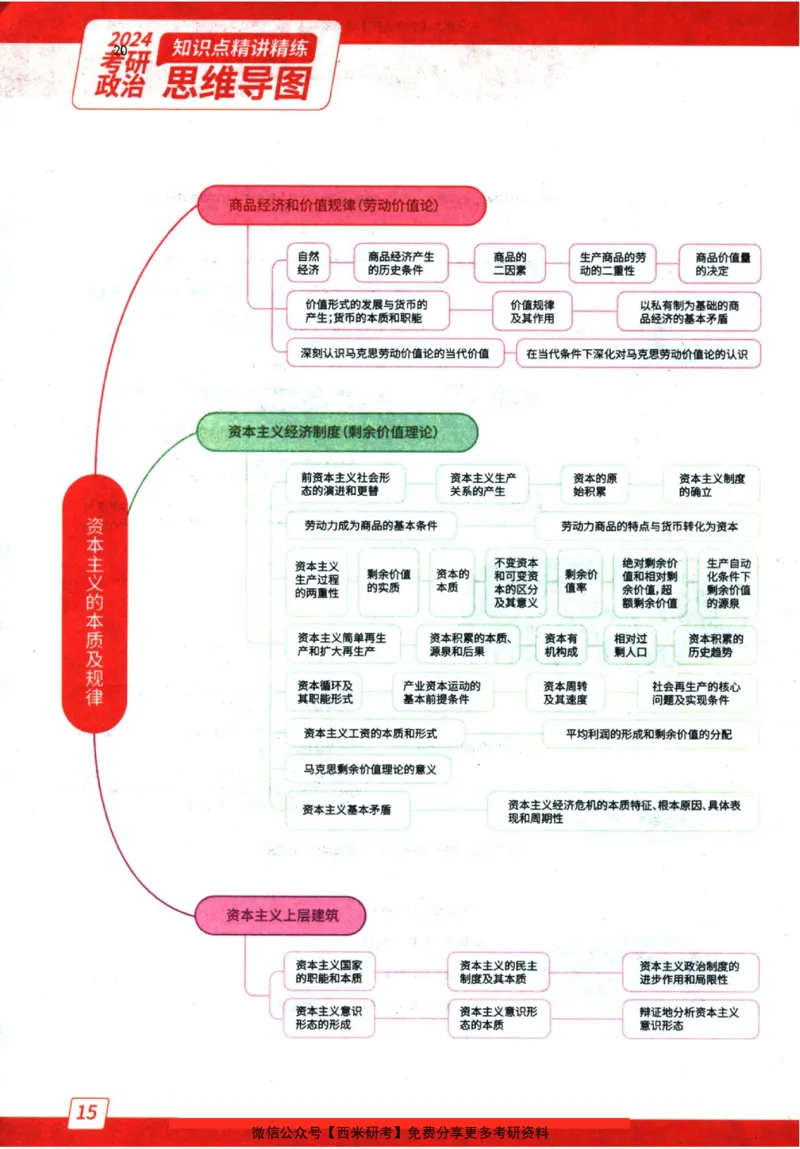 2024肖秀荣精讲精练思维导图_2026考公资料_（49）政治理论合集_政治理论合集_2025考研政治pdf（笔记）_肖秀荣考研政治_24肖秀荣