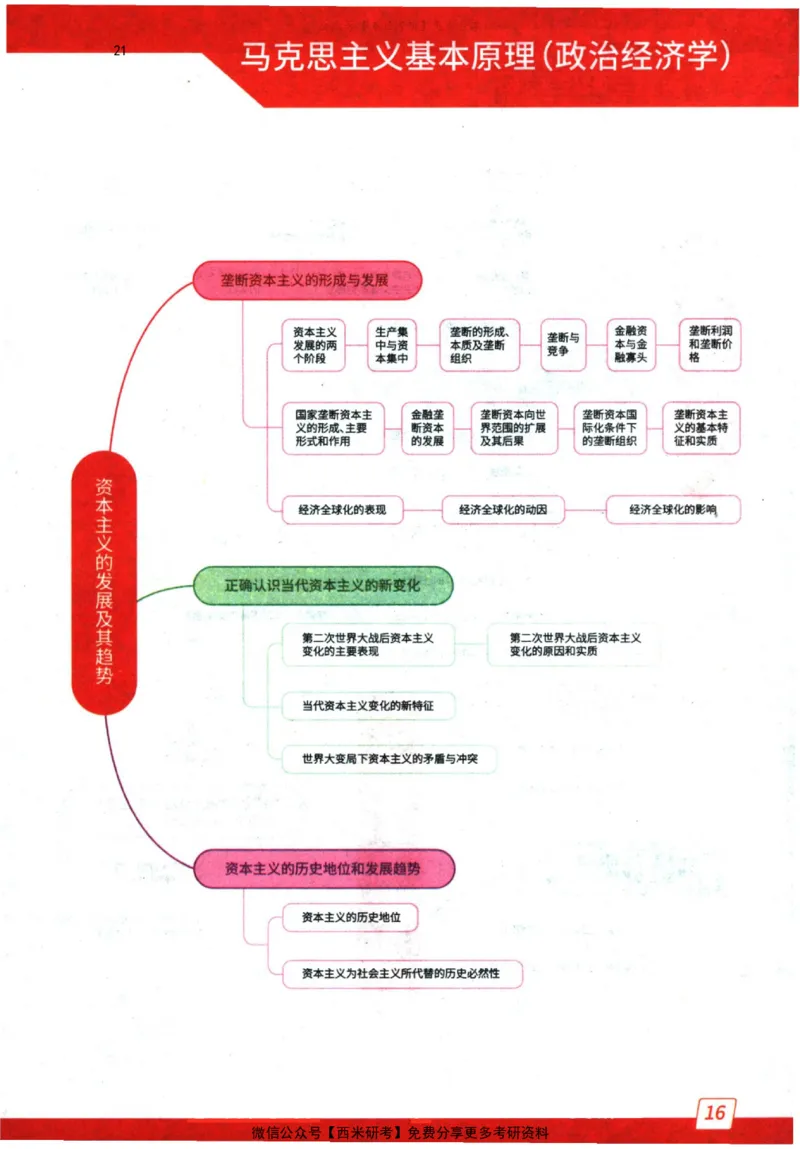 2024肖秀荣精讲精练思维导图_2026考公资料_（49）政治理论合集_政治理论合集_2025考研政治pdf（笔记）_肖秀荣考研政治_24肖秀荣