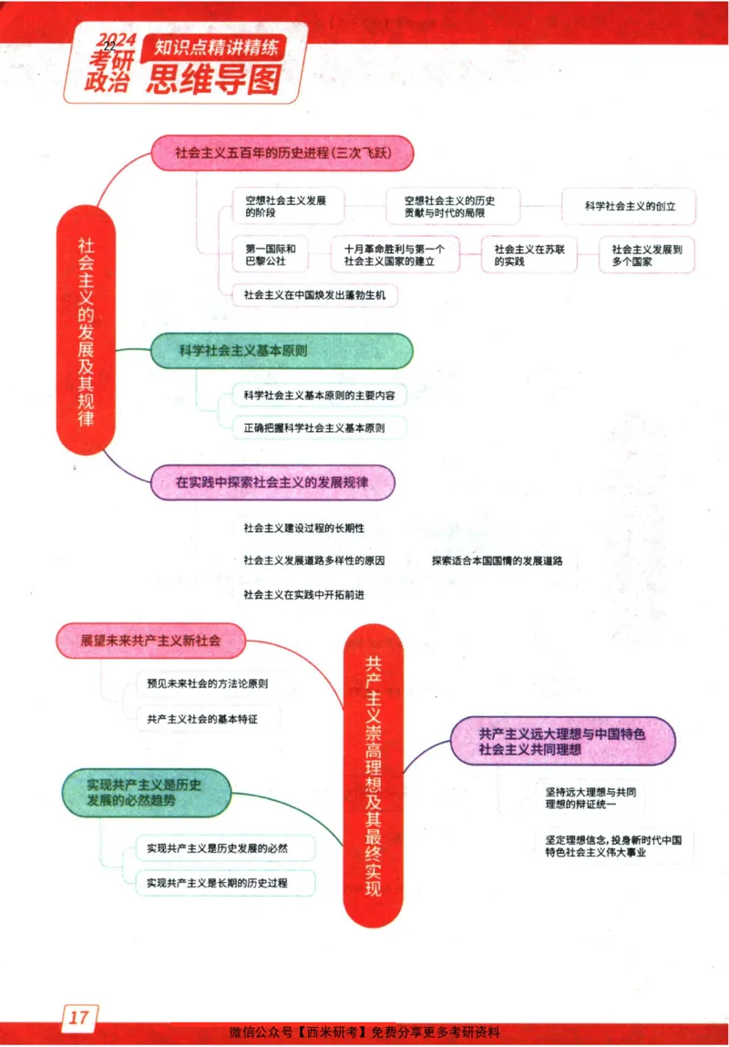 2024肖秀荣精讲精练思维导图_2026考公资料_（49）政治理论合集_政治理论合集_2025考研政治pdf（笔记）_肖秀荣考研政治_24肖秀荣