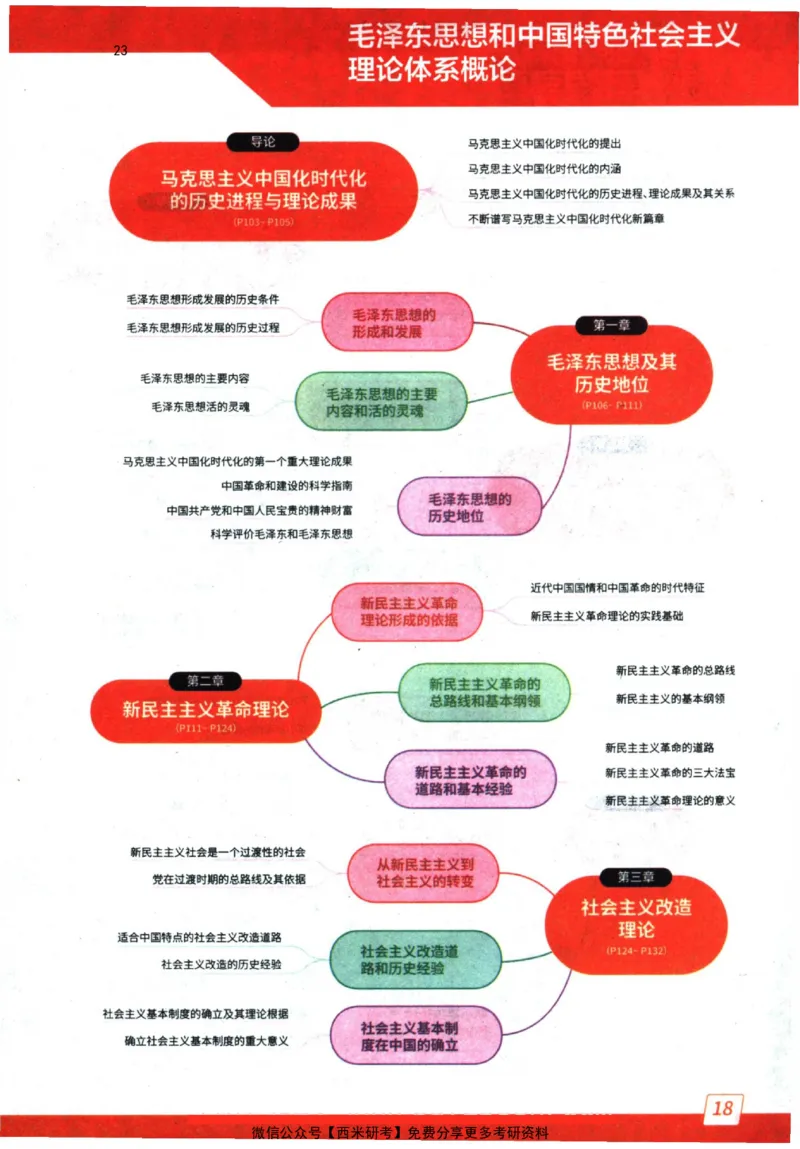 2024肖秀荣精讲精练思维导图_2026考公资料_（49）政治理论合集_政治理论合集_2025考研政治pdf（笔记）_肖秀荣考研政治_24肖秀荣