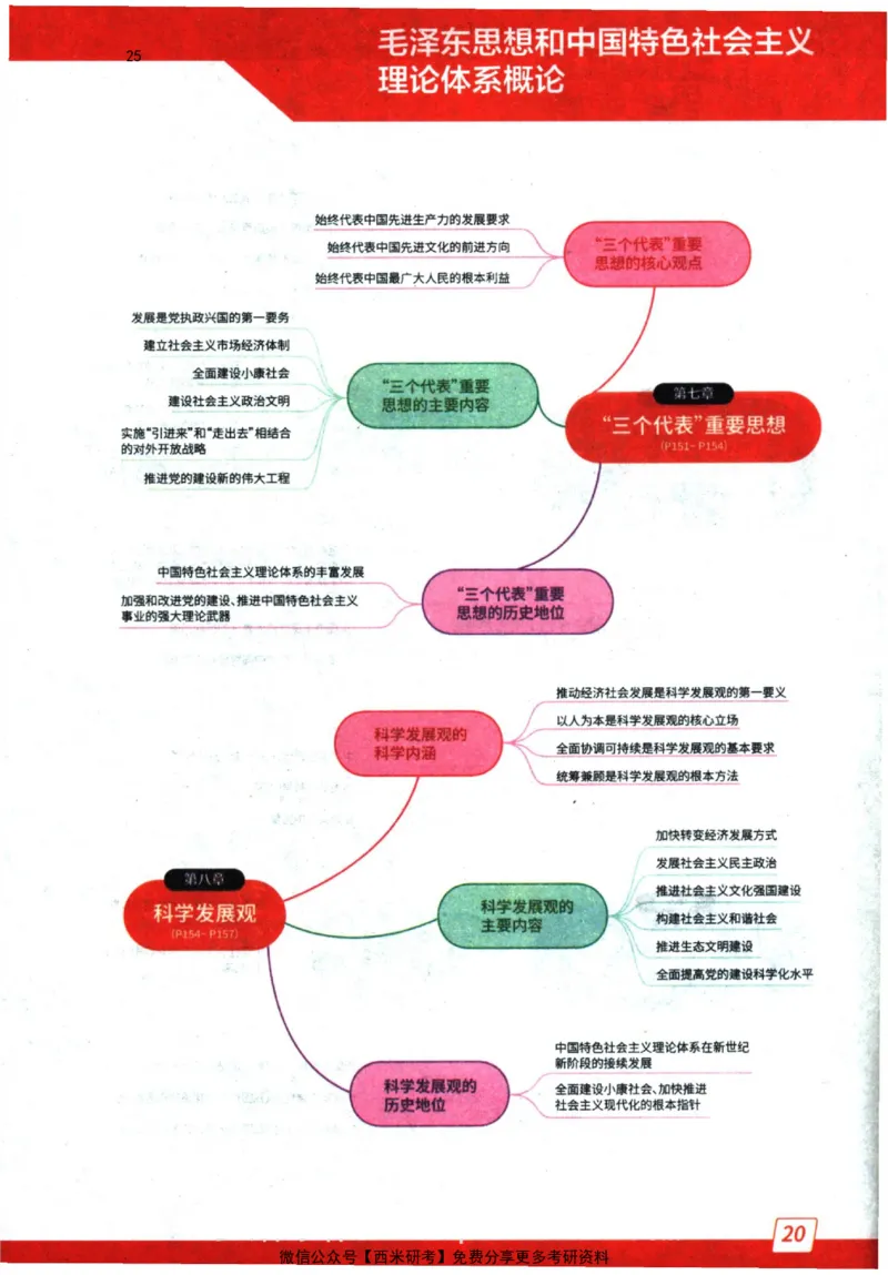 2024肖秀荣精讲精练思维导图_2026考公资料_（49）政治理论合集_政治理论合集_2025考研政治pdf（笔记）_肖秀荣考研政治_24肖秀荣