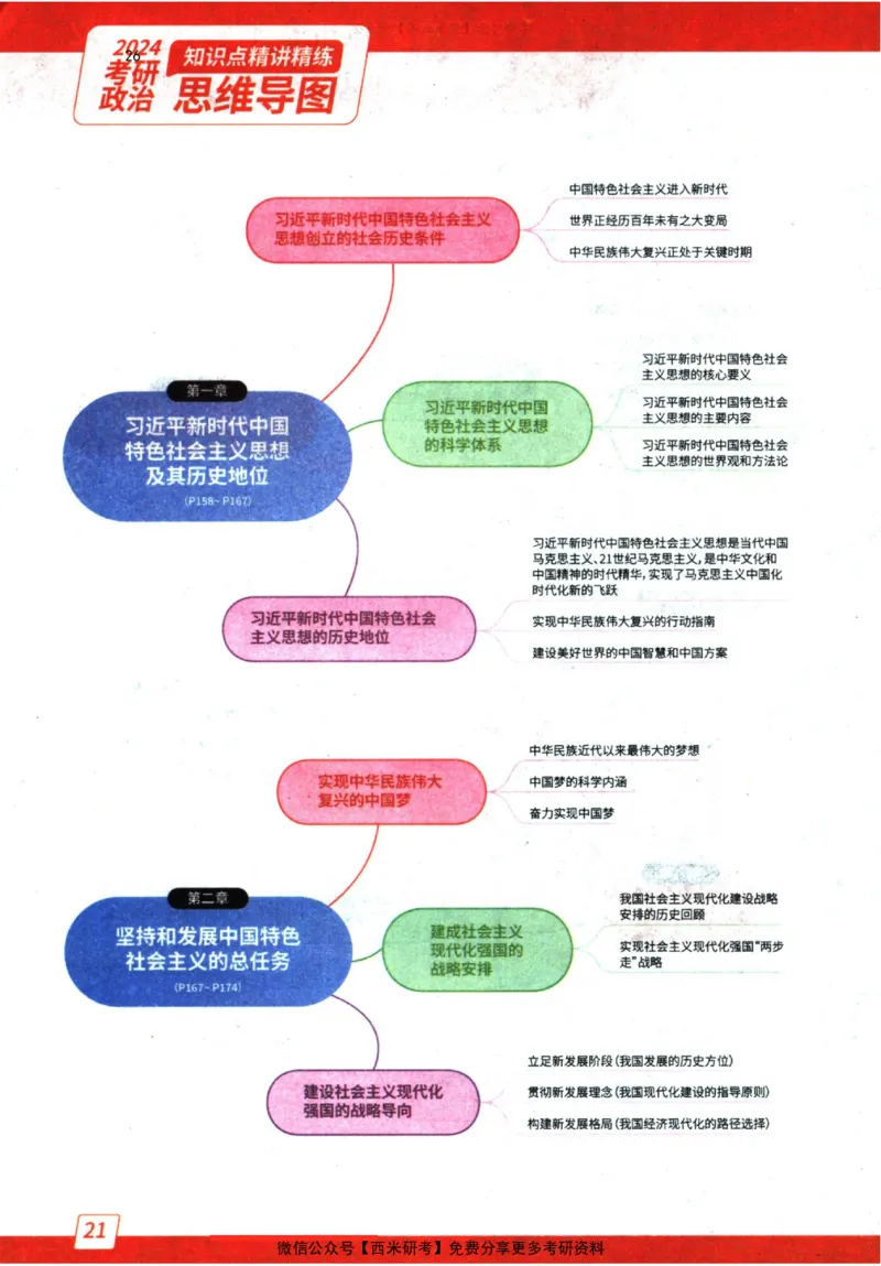 2024肖秀荣精讲精练思维导图_2026考公资料_（49）政治理论合集_政治理论合集_2025考研政治pdf（笔记）_肖秀荣考研政治_24肖秀荣