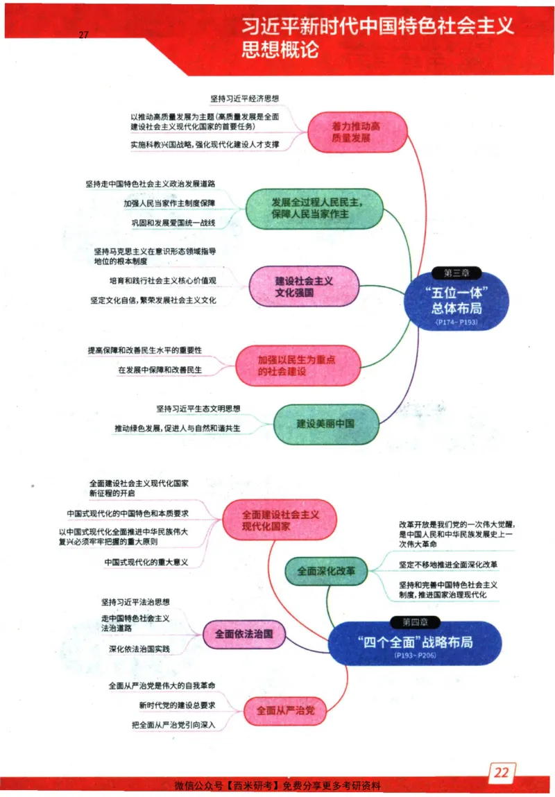 2024肖秀荣精讲精练思维导图_2026考公资料_（49）政治理论合集_政治理论合集_2025考研政治pdf（笔记）_肖秀荣考研政治_24肖秀荣