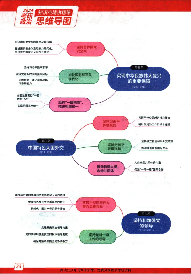 2024肖秀荣精讲精练思维导图_2026考公资料_（49）政治理论合集_政治理论合集_2025考研政治pdf（笔记）_肖秀荣考研政治_24肖秀荣