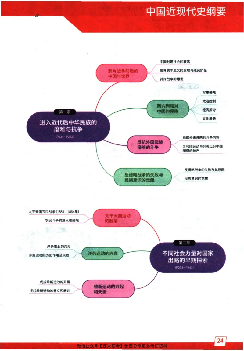 2024肖秀荣精讲精练思维导图_2026考公资料_（49）政治理论合集_政治理论合集_2025考研政治pdf（笔记）_肖秀荣考研政治_24肖秀荣