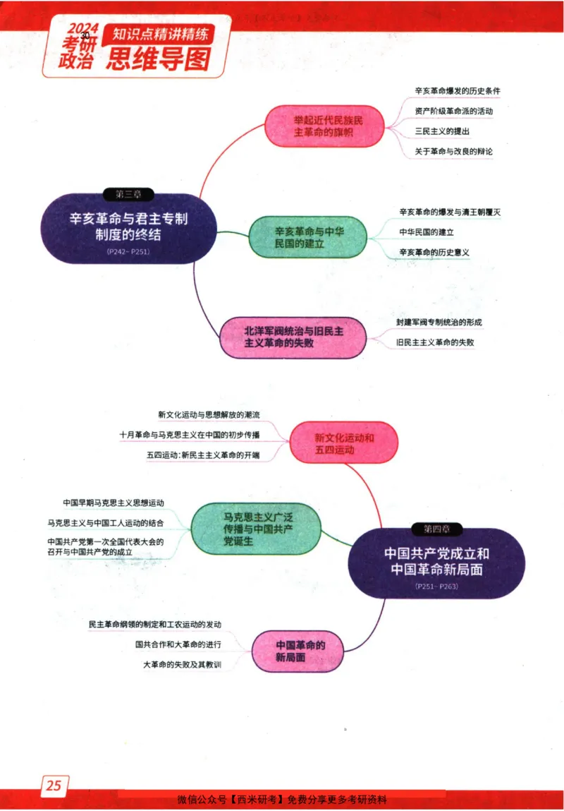 2024肖秀荣精讲精练思维导图_2026考公资料_（49）政治理论合集_政治理论合集_2025考研政治pdf（笔记）_肖秀荣考研政治_24肖秀荣