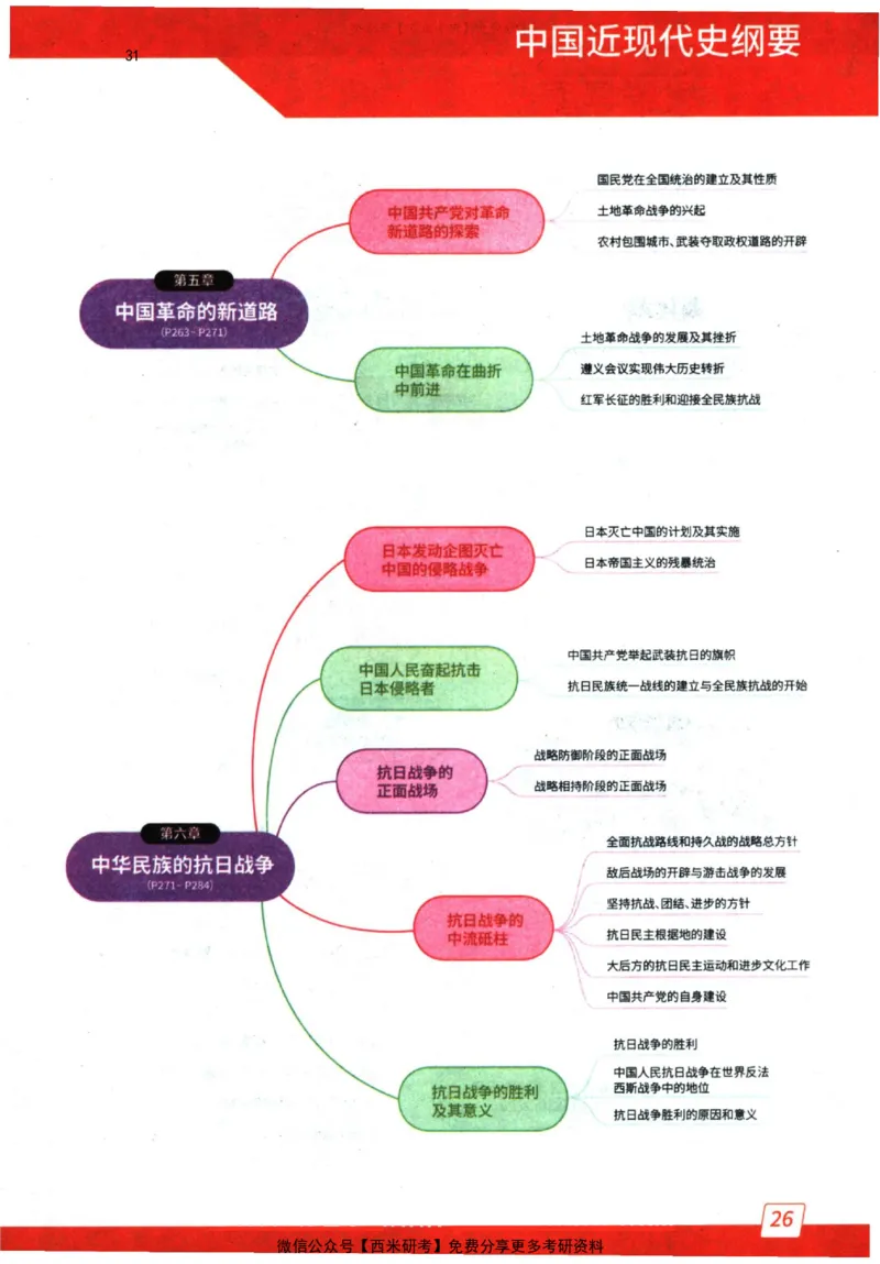 2024肖秀荣精讲精练思维导图_2026考公资料_（49）政治理论合集_政治理论合集_2025考研政治pdf（笔记）_肖秀荣考研政治_24肖秀荣