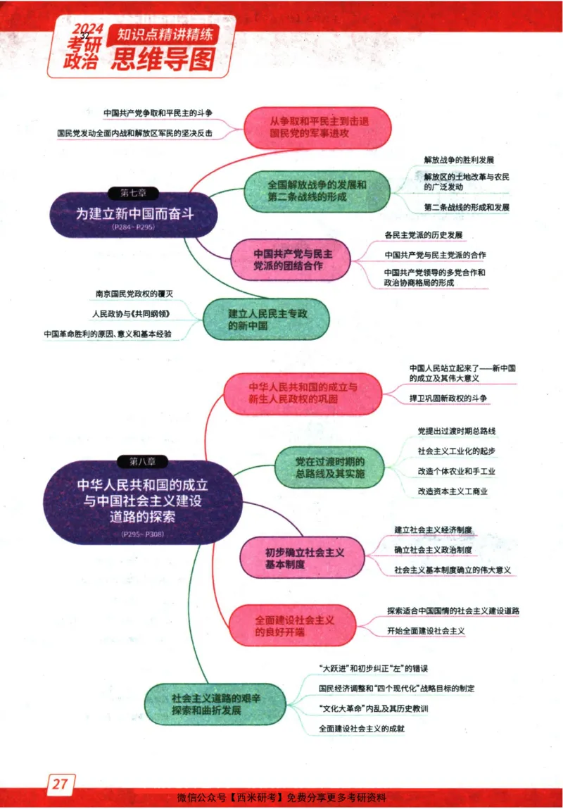 2024肖秀荣精讲精练思维导图_2026考公资料_（49）政治理论合集_政治理论合集_2025考研政治pdf（笔记）_肖秀荣考研政治_24肖秀荣