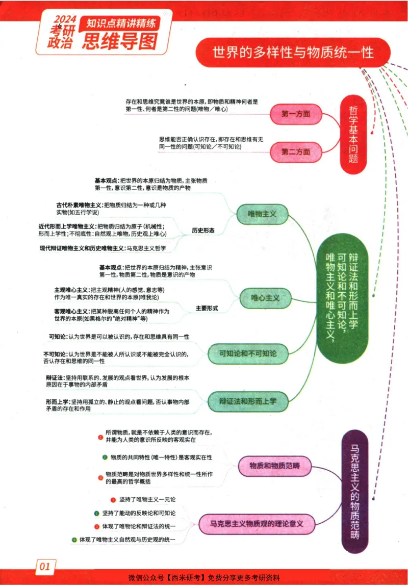 2024肖秀荣精讲精练思维导图_2026考公资料_（49）政治理论合集_政治理论合集_2025考研政治pdf（笔记）_肖秀荣考研政治_24肖秀荣