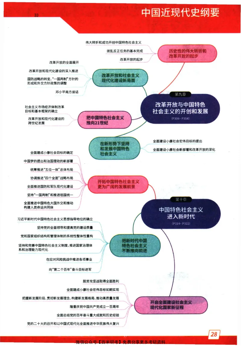 2024肖秀荣精讲精练思维导图_2026考公资料_（49）政治理论合集_政治理论合集_2025考研政治pdf（笔记）_肖秀荣考研政治_24肖秀荣